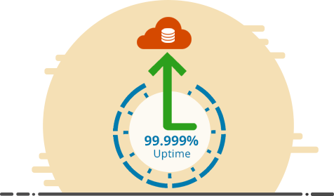 Illustration of 99.999% uptime with a cloud and upward arrow